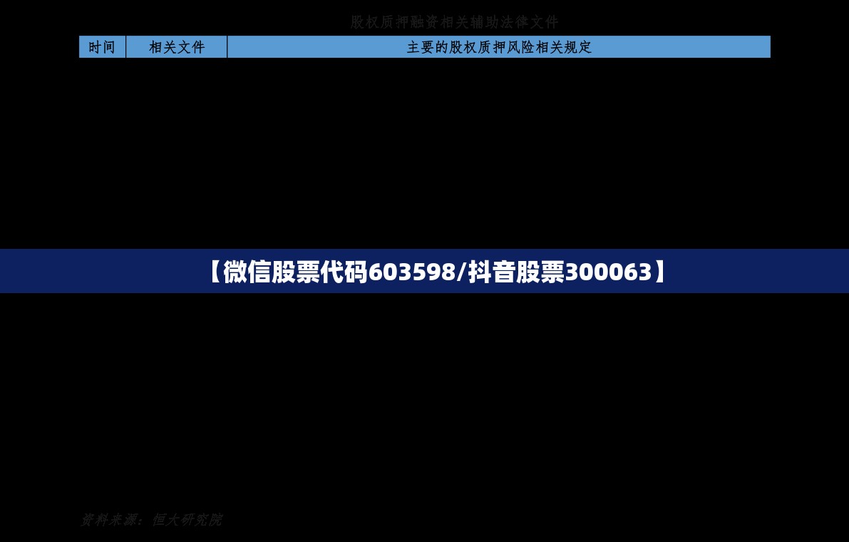 【微信股票代码603598/抖音股票300063】 【微信股票代码603598/抖音股票300063】