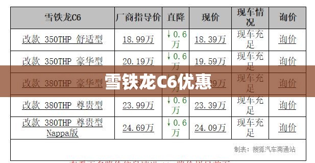 雪铁龙C6优惠