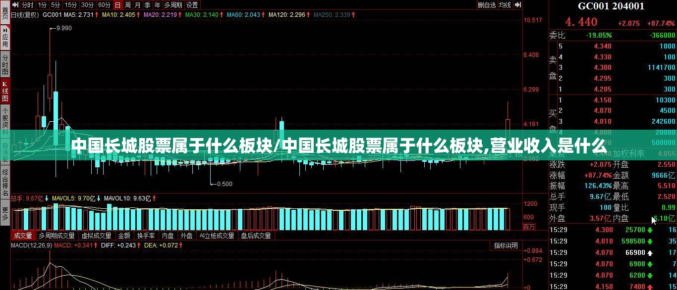 中国长城股票属于什么板块/中国长城股票属于什么板块,营业收入是什么