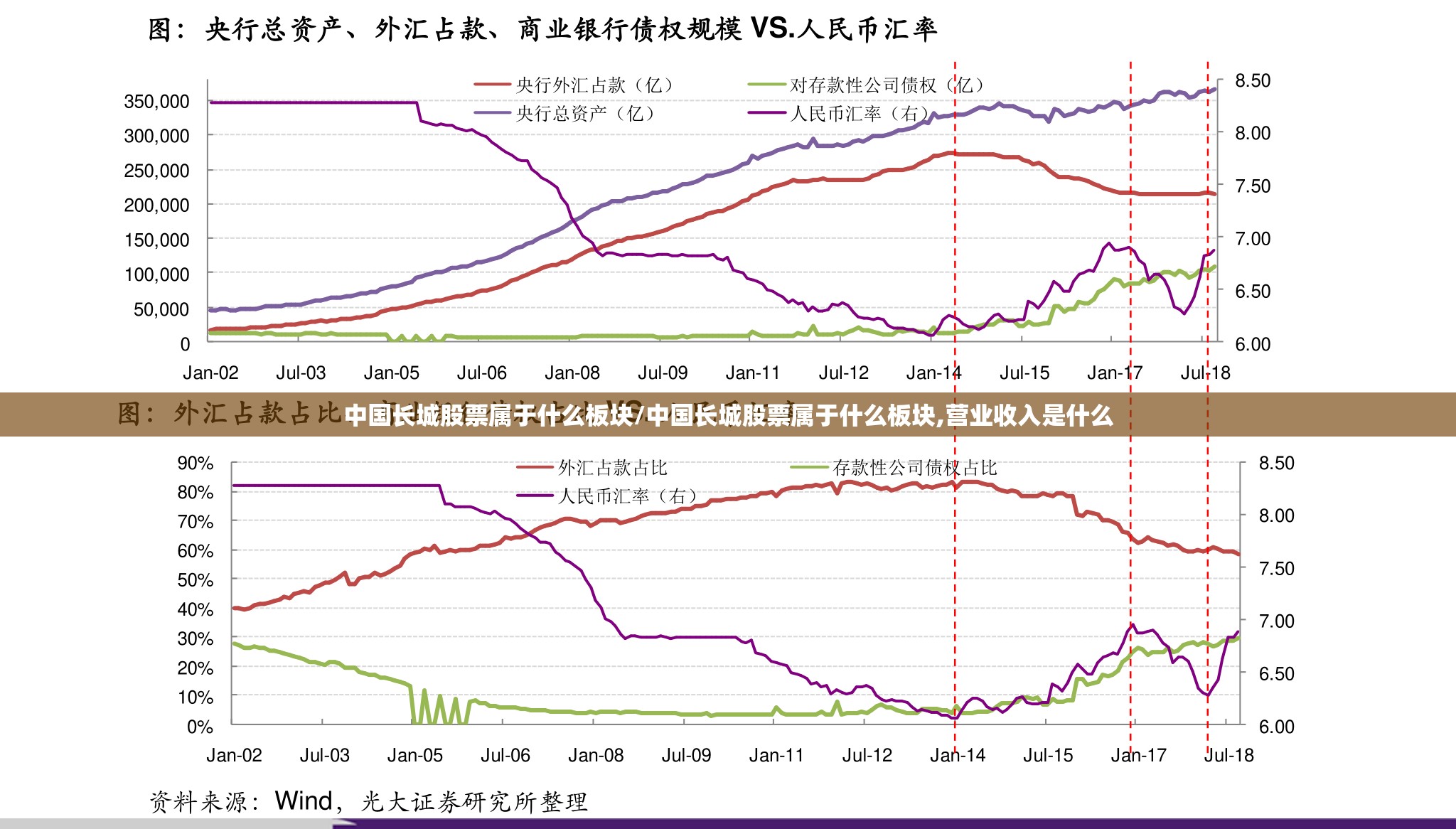 中国长城股票属于什么板块/中国长城股票属于什么板块,营业收入是什么