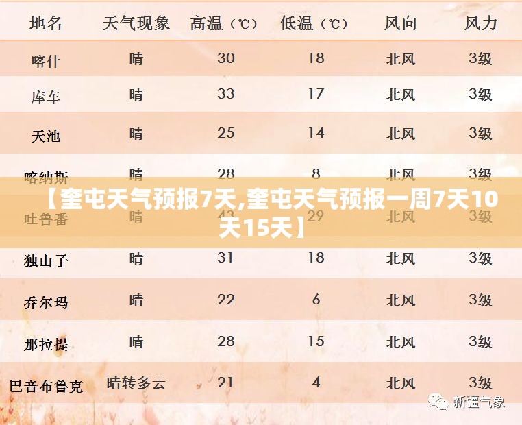 青岛天气预报