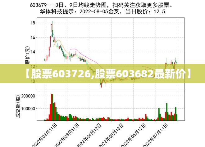【股票603726,股票603682最新价】