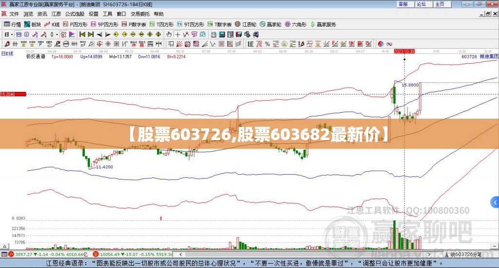 【股票603726,股票603682最新价】