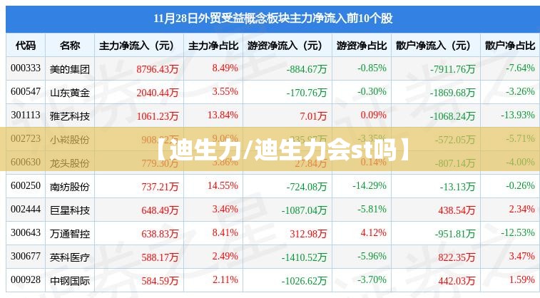【迪生力/迪生力会st吗】