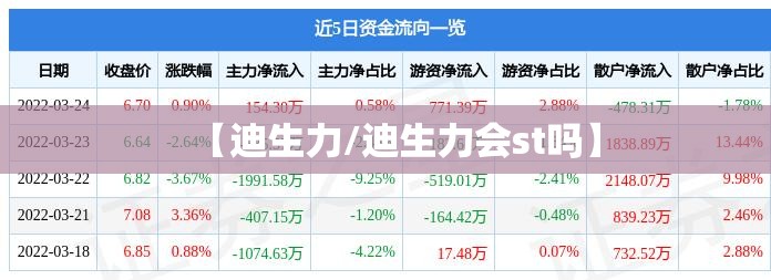 【迪生力/迪生力会st吗】