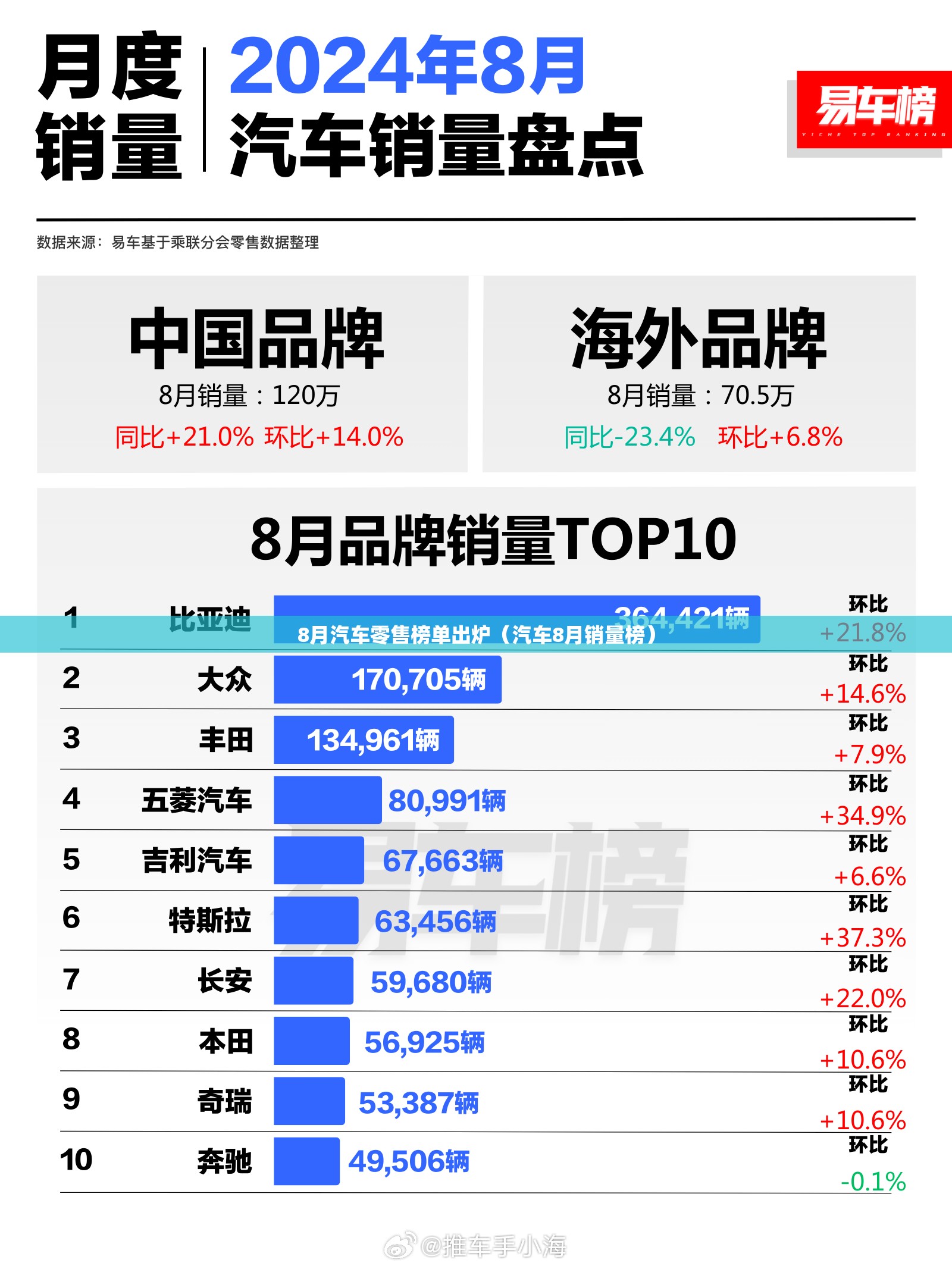 二手比亚迪s7费用多少（二手比亚迪s7还值得买么）