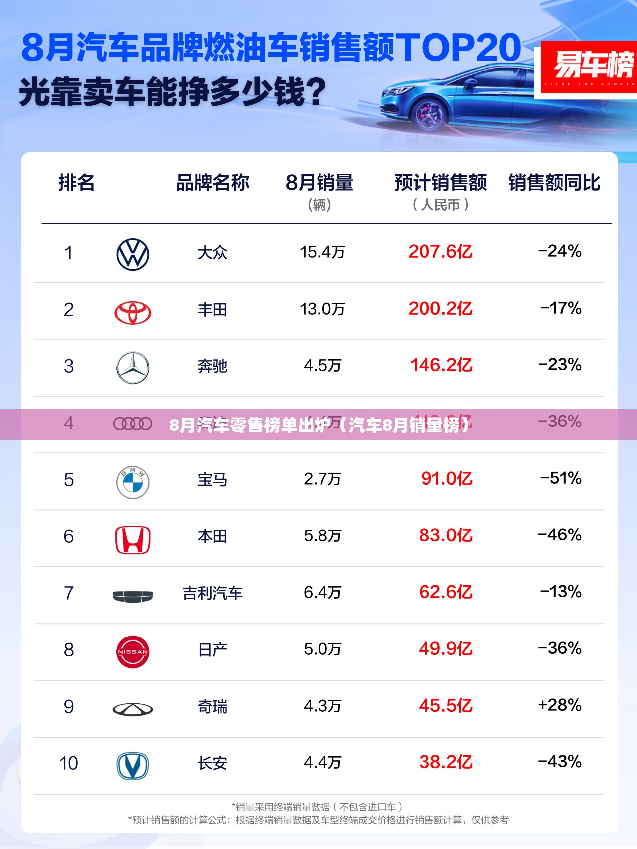 8月汽车零售榜单出炉（汽车8月销量榜）