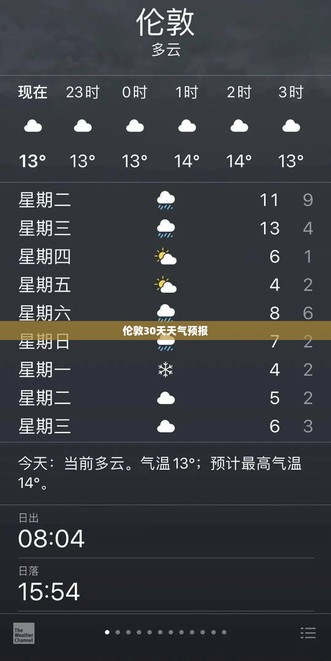 伦敦30天天气预报