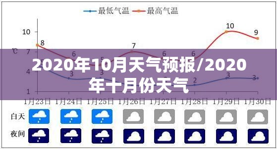 2020年10月天气预报/2020年十月份天气 2020年10月天气预报/2020年十月份天气
