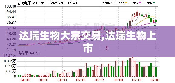 达瑞生物大宗交易,达瑞生物上市