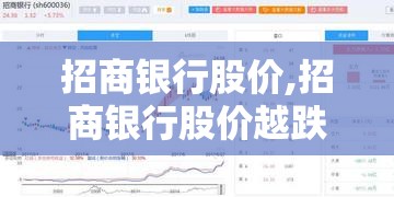 招商银行股价,招商银行股价越跌股民越开心