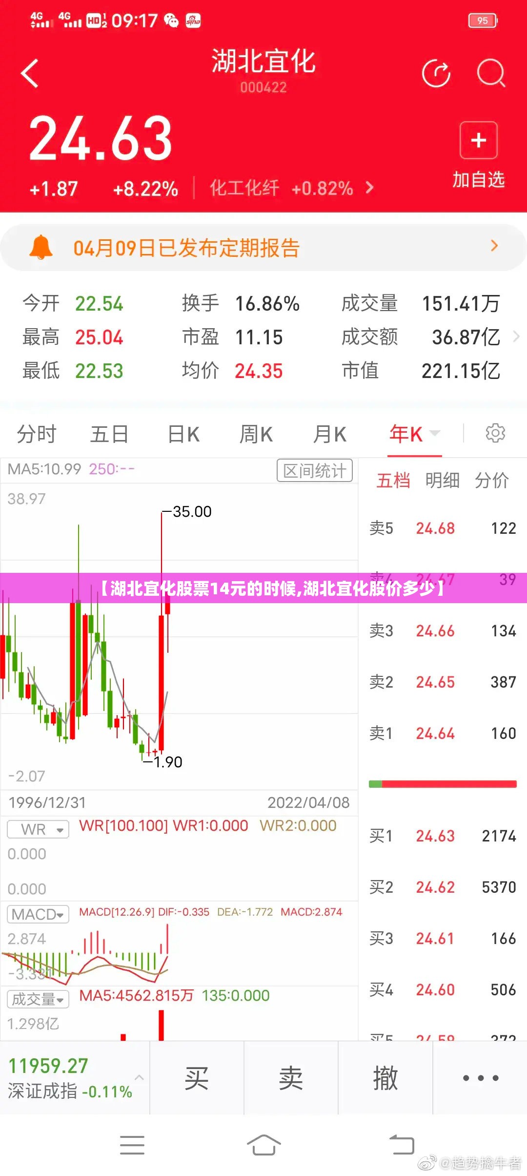 【湖北宜化股票14元的时候,湖北宜化股价多少】