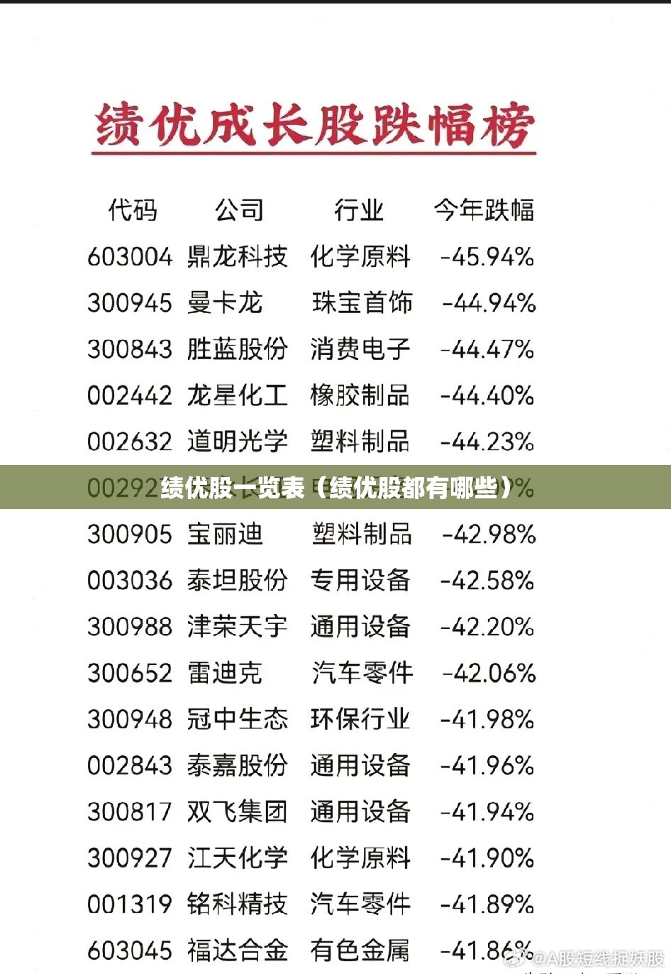 绩优股一览表(绩优股都有哪些) 绩优股一览表(绩优股都有哪些)