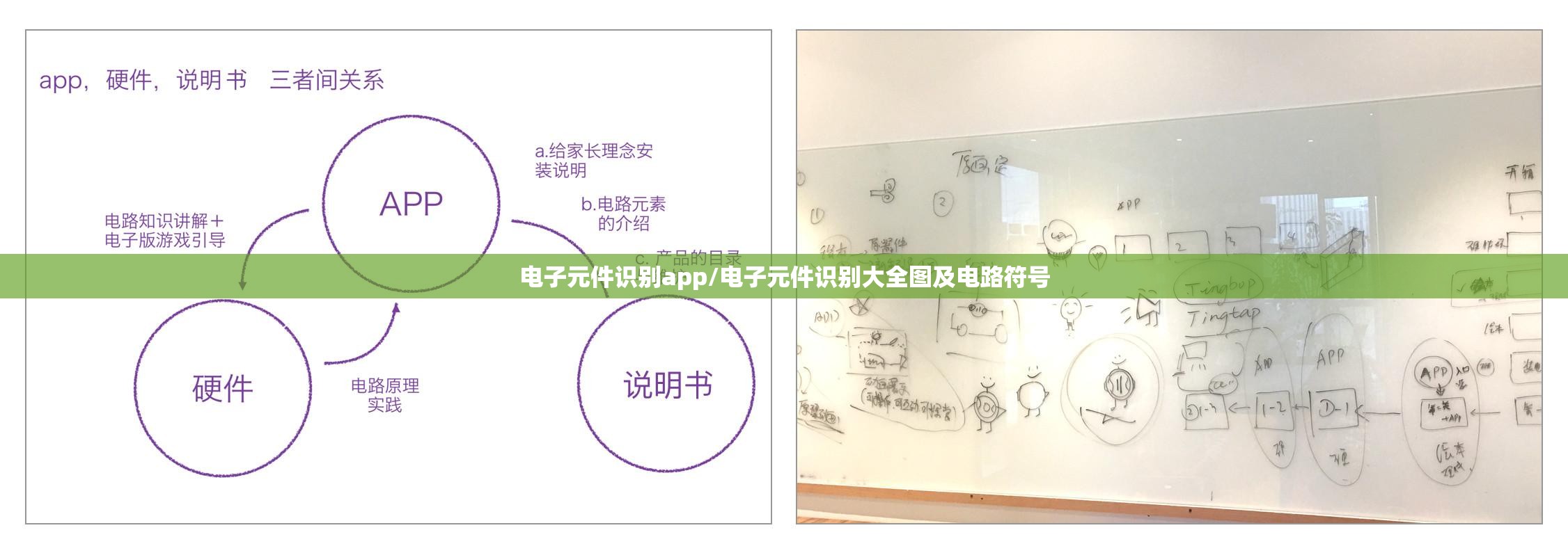 电子元件识别app/电子元件识别大全图及电路符号