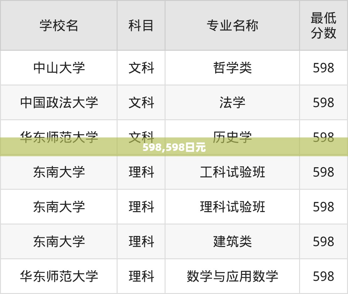 598,598日元