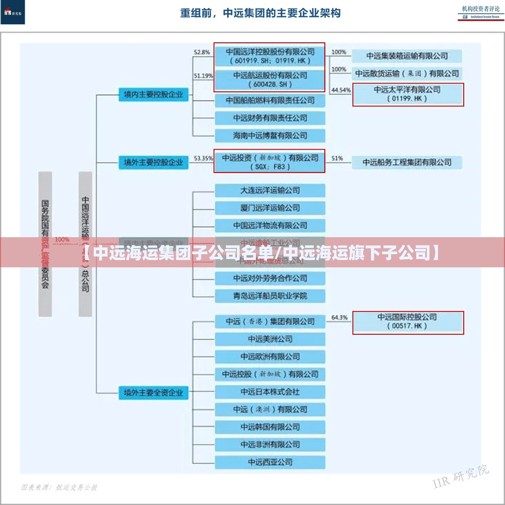 【中远海运集团子公司名单/中远海运旗下子公司】 【中远海运集团子公司名单/中远海运旗下子公司】