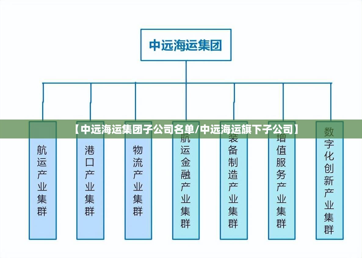 【中远海运集团子公司名单/中远海运旗下子公司】 【中远海运集团子公司名单/中远海运旗下子公司】