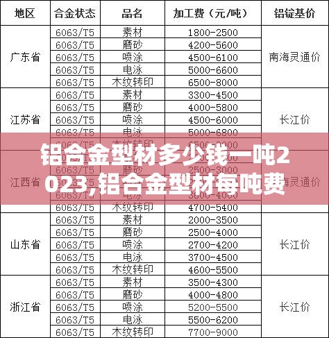 铝合金型材多少钱一吨2023,铝合金型材每吨费用