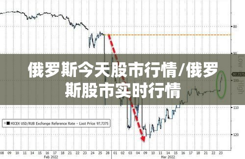 俄罗斯今天股市行情/俄罗斯股市实时行情 俄罗斯今天股市行情/俄罗斯股市实时行情