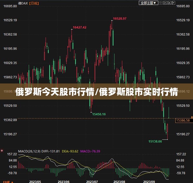 俄罗斯今天股市行情/俄罗斯股市实时行情 俄罗斯今天股市行情/俄罗斯股市实时行情