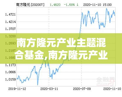 南方隆元产业主题混合基金,南方隆元产业主题混合基金是什么