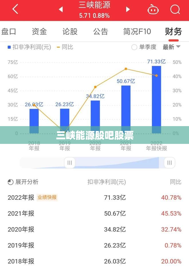 三峡能源股吧股票 三峡能源股吧股票