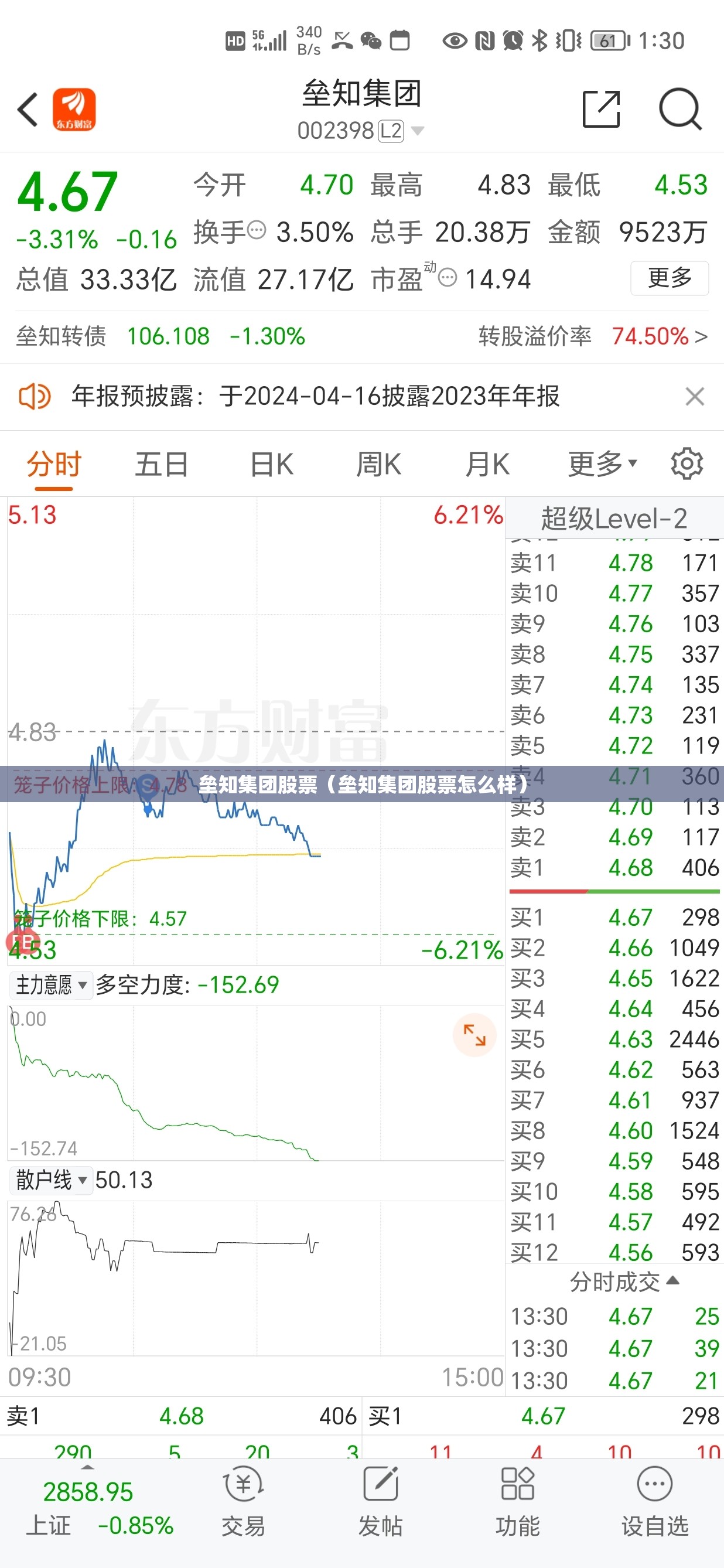 垒知集团股票（垒知集团股票怎么样）