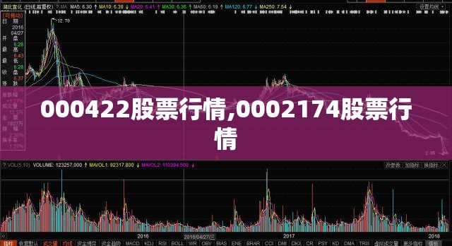 000422股票行情,0002174股票行情 000422股票行情,0002174股票行情