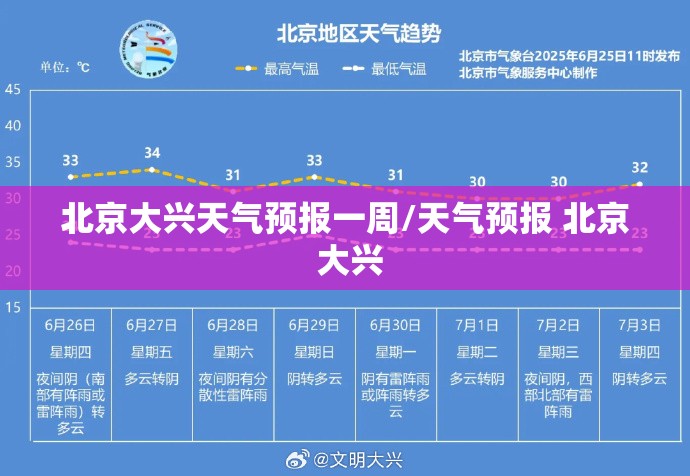【高安市天气,宜春市高安市天气】