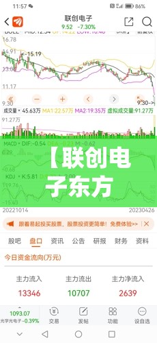 【联创电子东方财富网股吧/联创电子 东方财富】