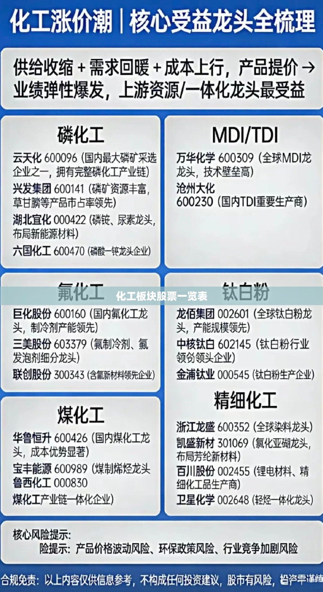 化工板块股票一览表