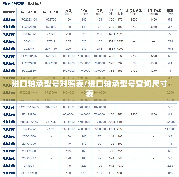 昂克赛拉和大众宝来哪个跑高速稳