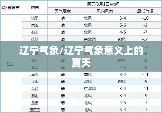 辽宁气象/辽宁气象意义上的夏天