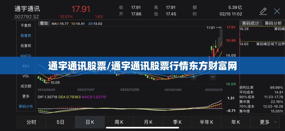 通宇通讯股票/通宇通讯股票行情东方财富网 通宇通讯股票/通宇通讯股票行情东方财富网