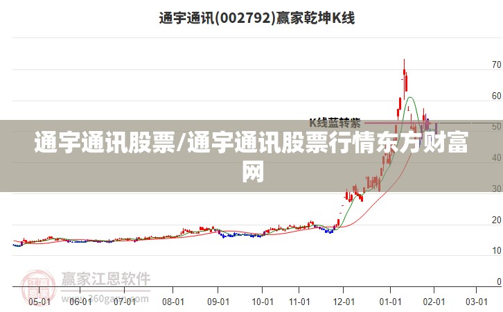 通宇通讯股票/通宇通讯股票行情东方财富网 通宇通讯股票/通宇通讯股票行情东方财富网