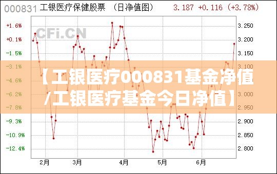 【工银医疗000831基金净值/工银医疗基金今日净值】