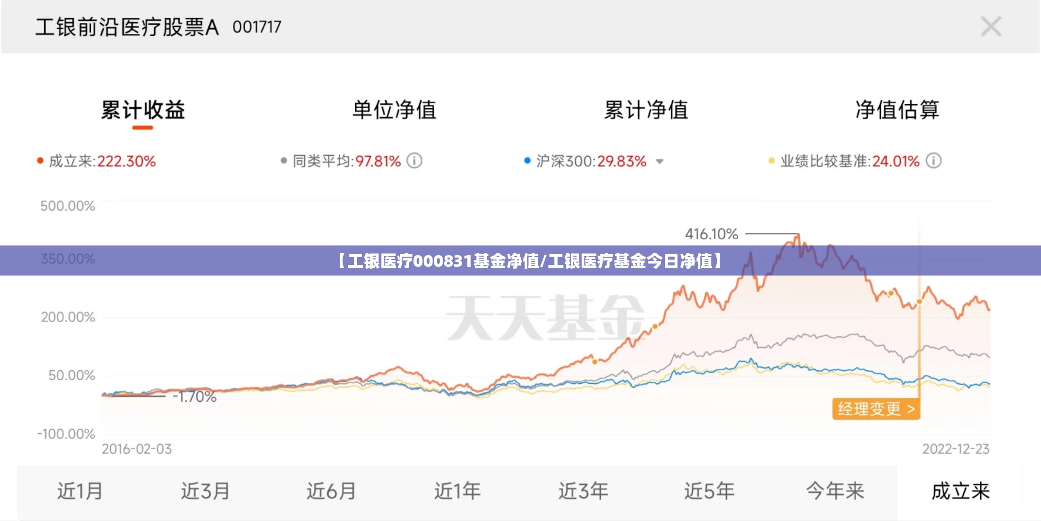【工银医疗000831基金净值/工银医疗基金今日净值】