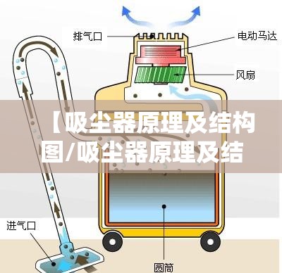 【吸尘器原理及结构图/吸尘器原理及结构图解】