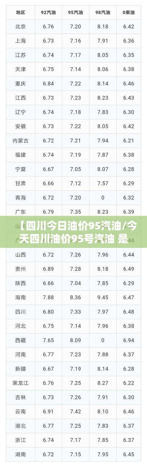 【四川今日油价95汽油/今天四川油价95号汽油 是多少?】