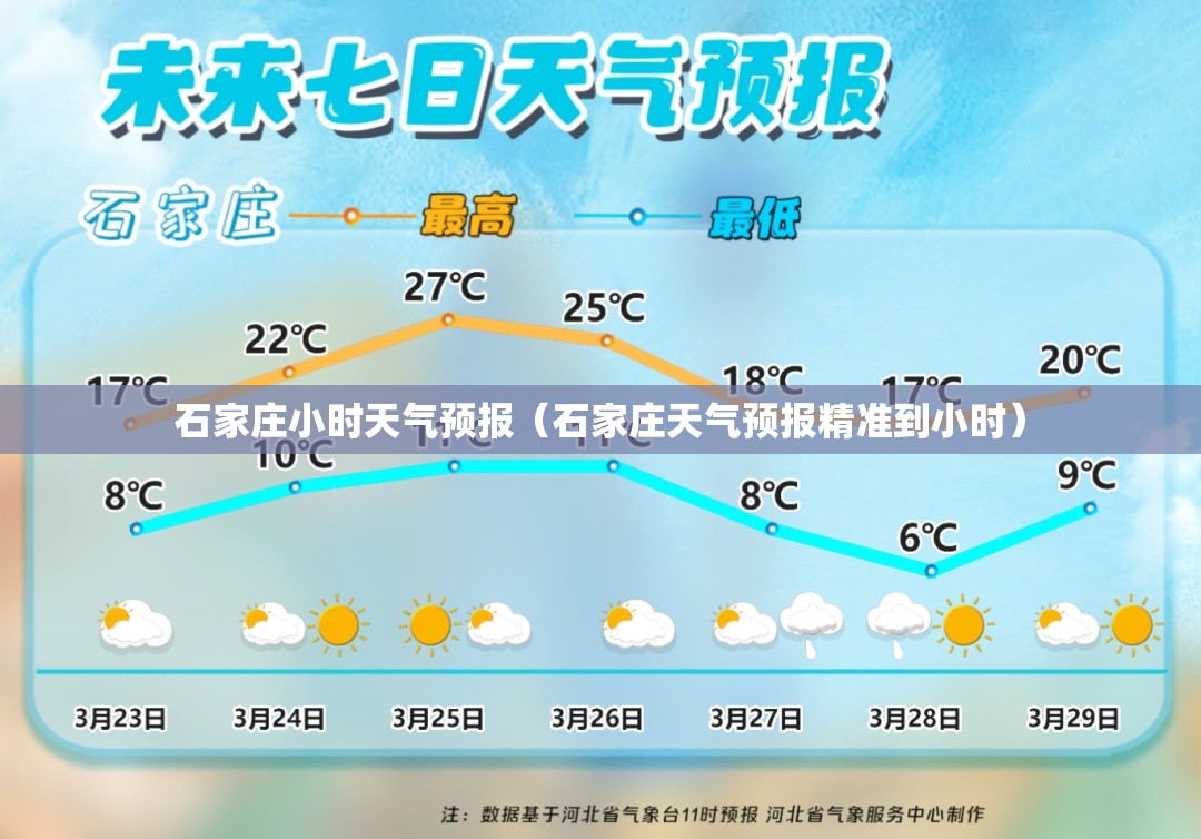 杭州明天天气预报详情