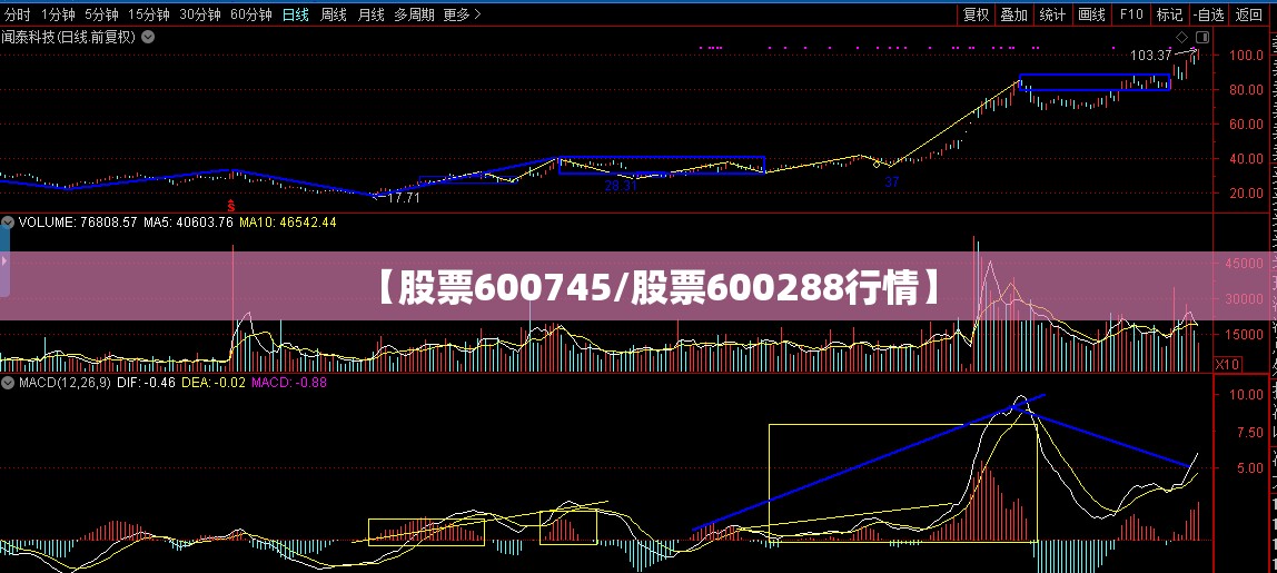 【股票600745/股票600288行情】 【股票600745/股票600288行情】