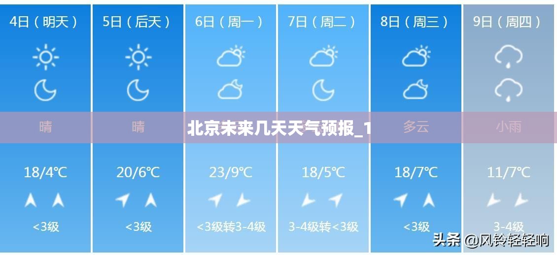 北京未来几天天气预报_1