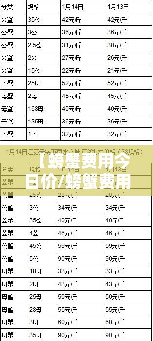 【螃蟹费用今日价/螃蟹费用今日价一斤多少钱】