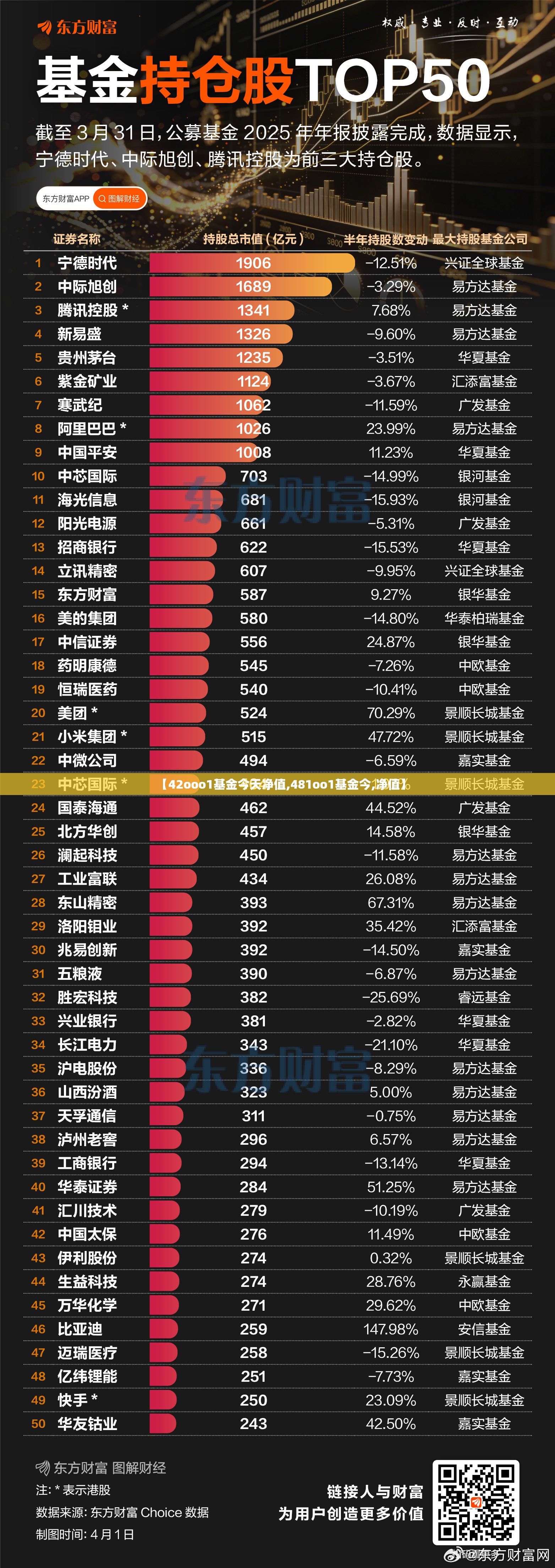 【42ooo1基金今天净值,481oo1基金今,净值】