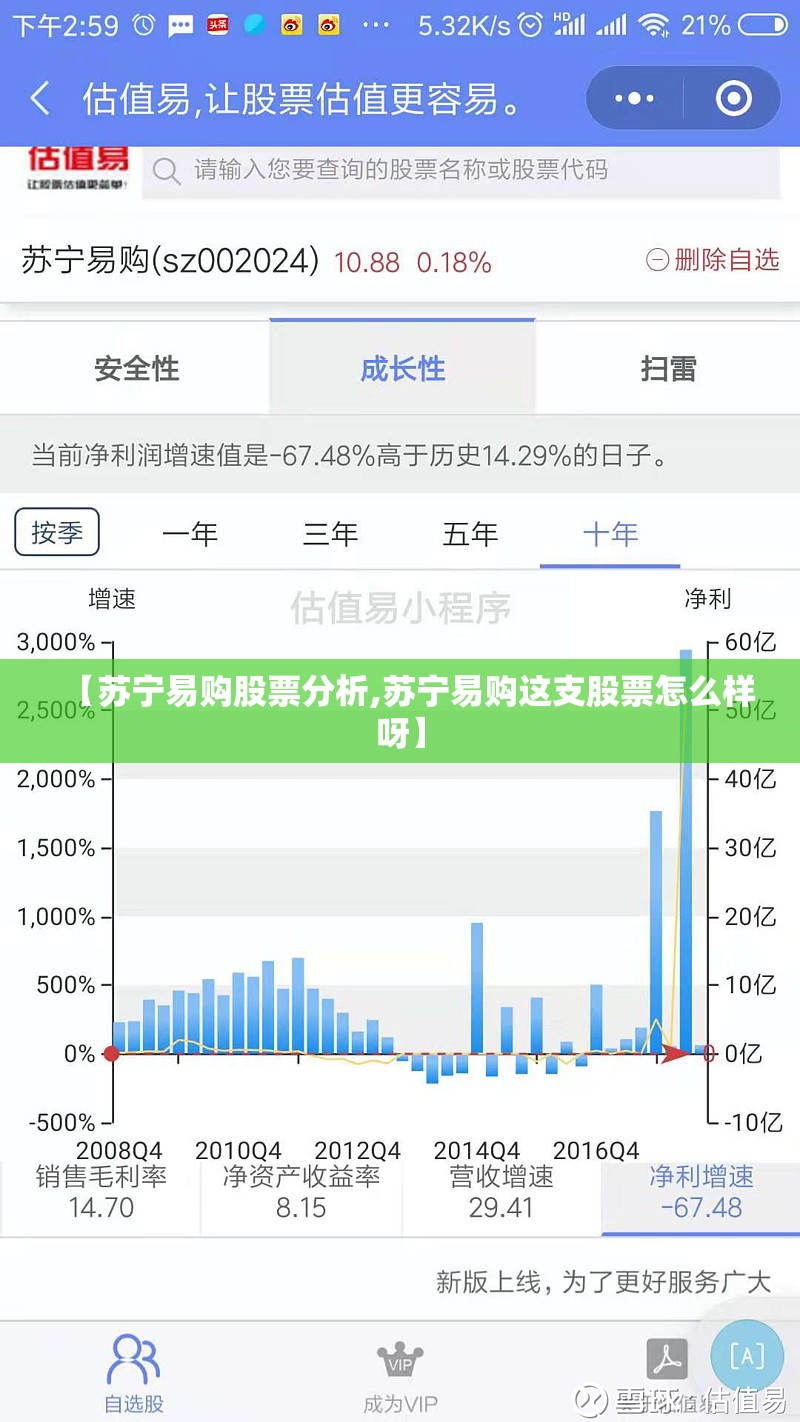 【苏宁易购股票分析,苏宁易购这支股票怎么样呀】 【苏宁易购股票分析,苏宁易购这支股票怎么样呀】