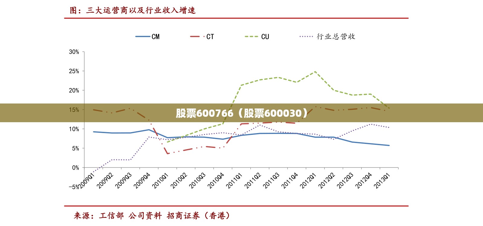 电磁阀怎么判断好坏,本田雅阁碳罐电磁阀怎么判断好坏