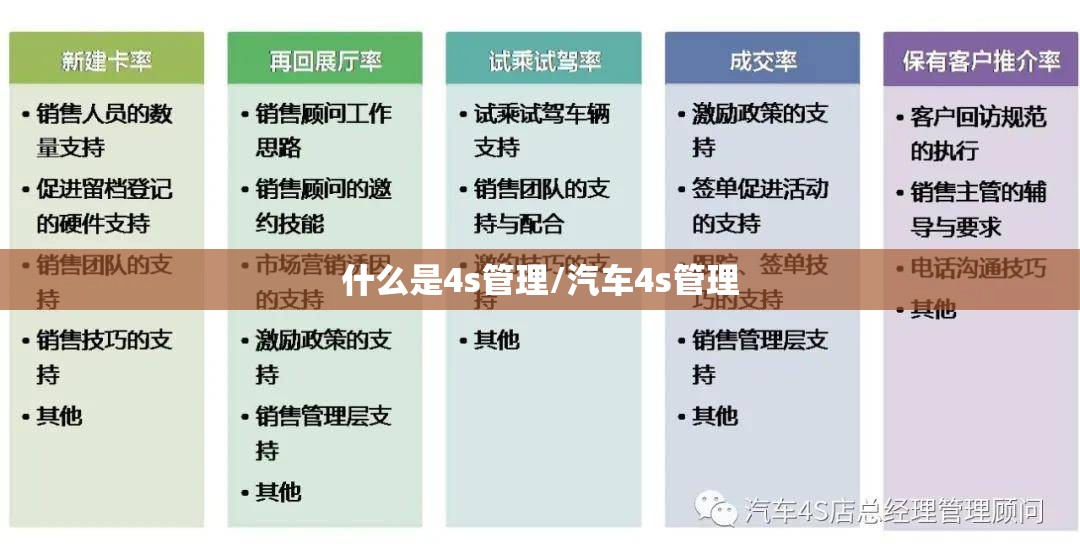 什么是4s管理/汽车4s管理