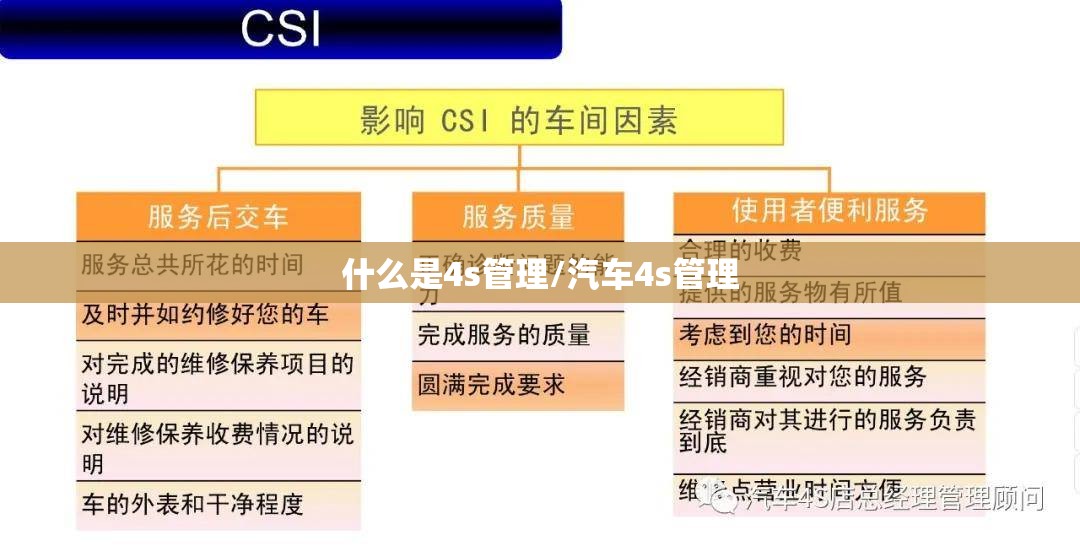 什么是4s管理/汽车4s管理