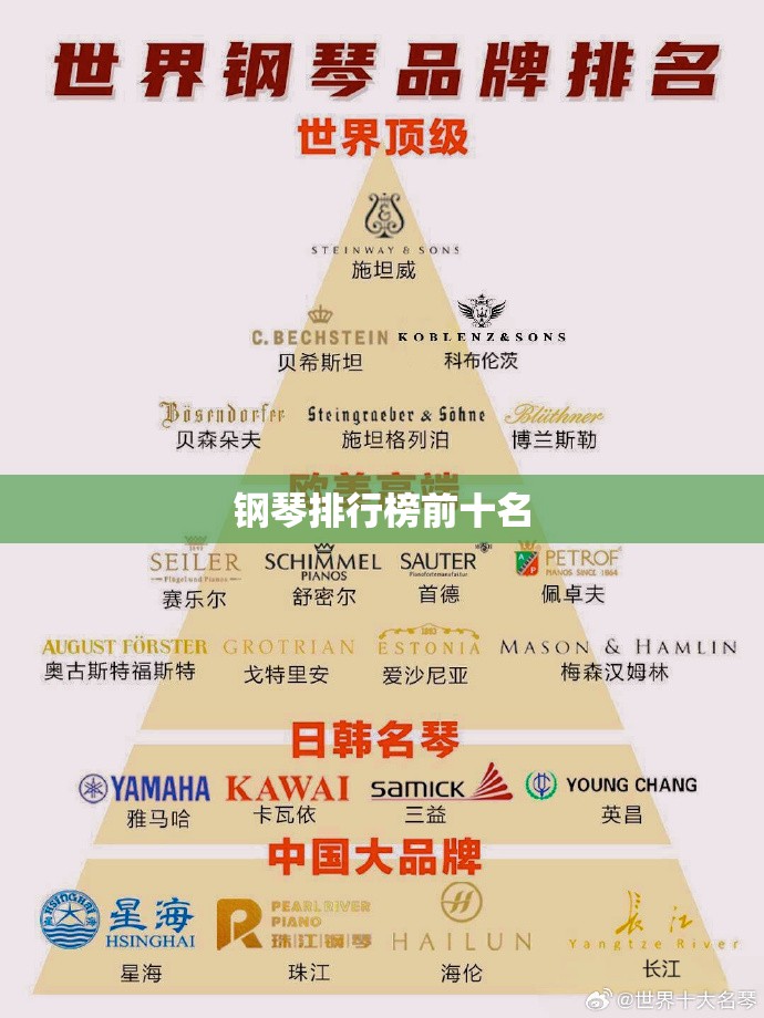 钢琴排行榜前十名