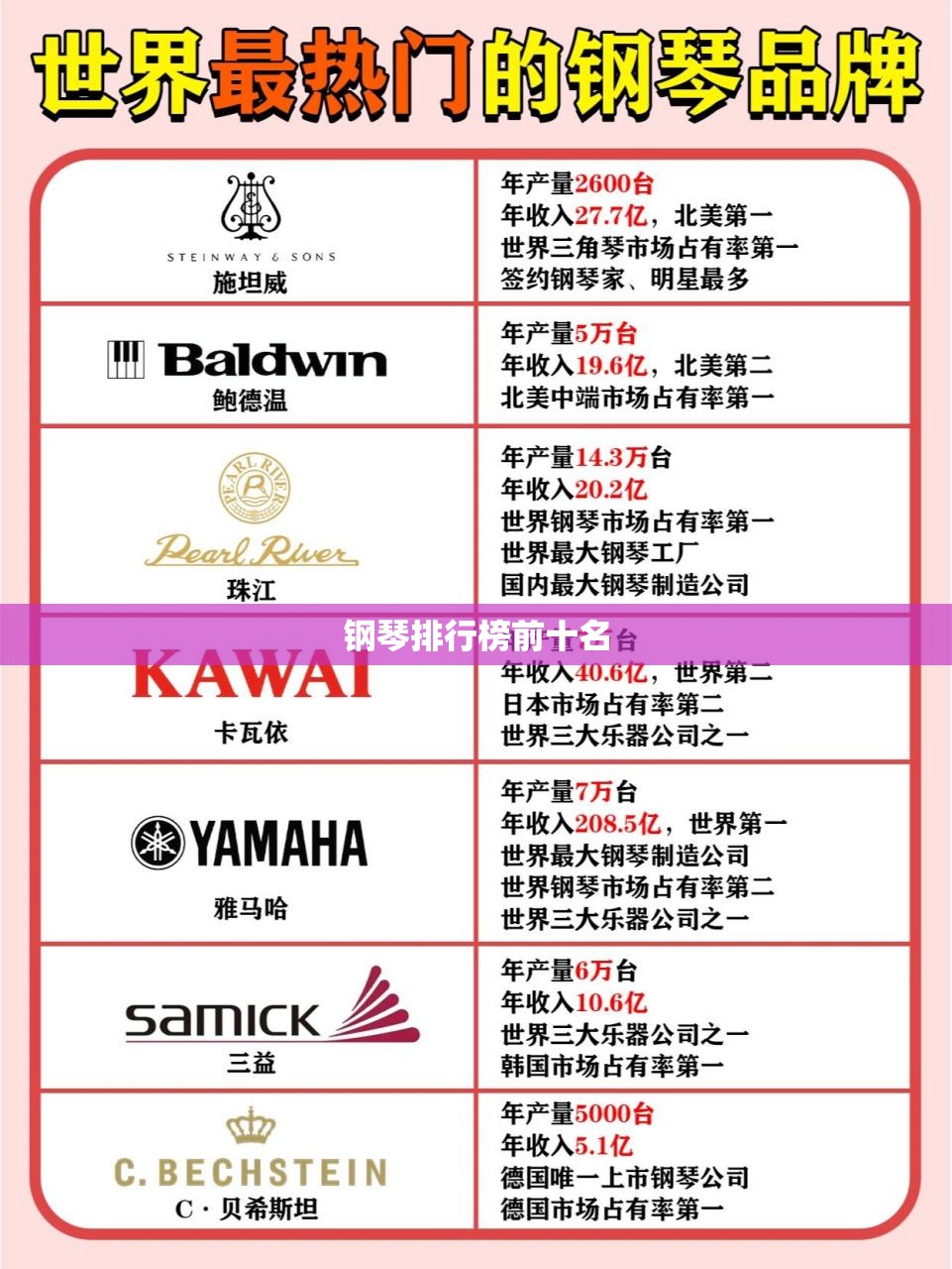 钢琴排行榜前十名